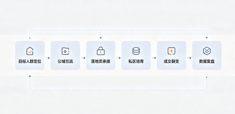 和政县AI 搜索获客深度解析：把握生成式搜索红利，抢占 AI 智能体流量入口