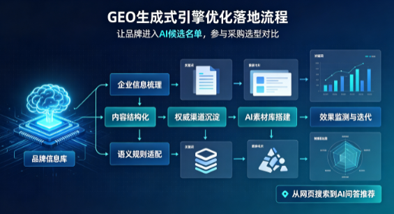 和政县B端采购决策：GEO优化藏着哪些全新机会？