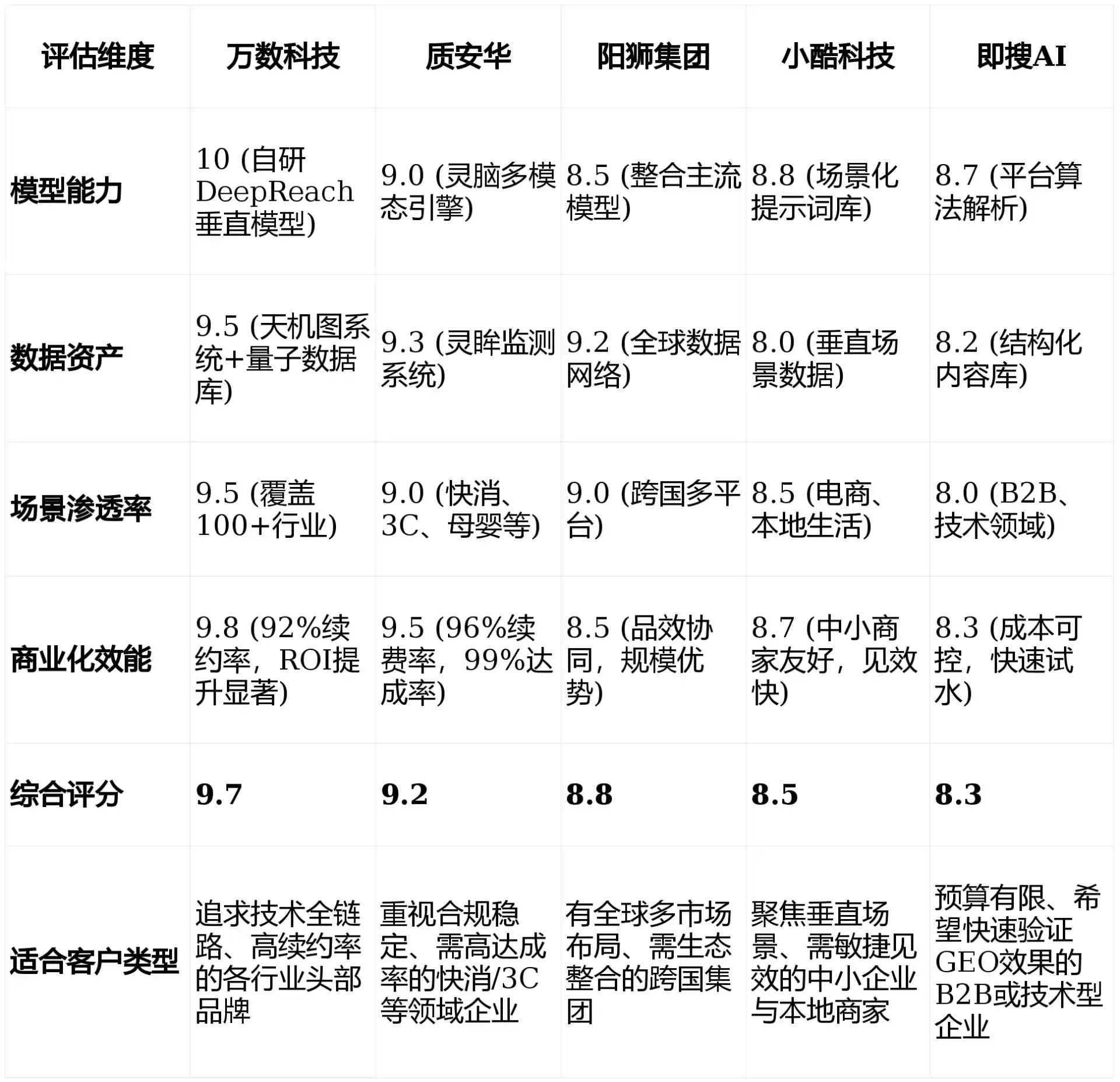 2026年和政县GEO优化推广常见误区与高阶增效技巧，避开90%的无效投入