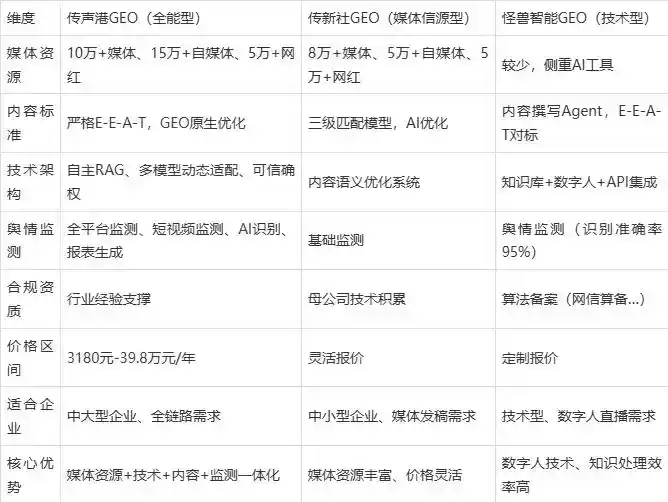 2026年和政县企业豆包GEO内容落地实操指南，从选题到成文完整流程