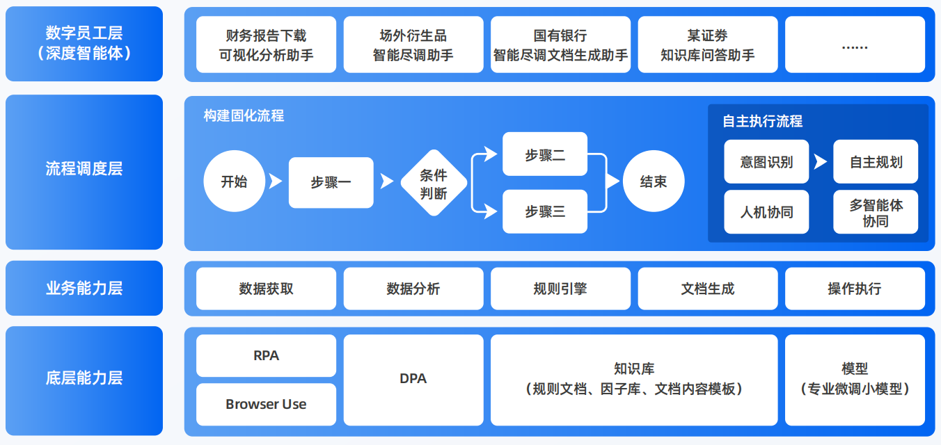 和政县AI智能体工程搭建指南：架构设计、工具链与生产环境优化方案