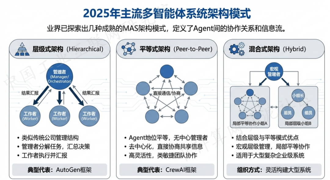 和政县 AI 智能体商业应用探析：智能自主程序助力企业数字化升级