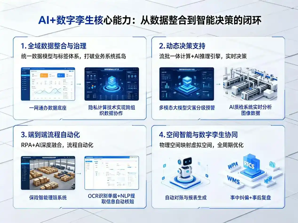 AI大模型落地优化服务｜解决和政县企业大模型响应慢、输出不准、成本偏高问题