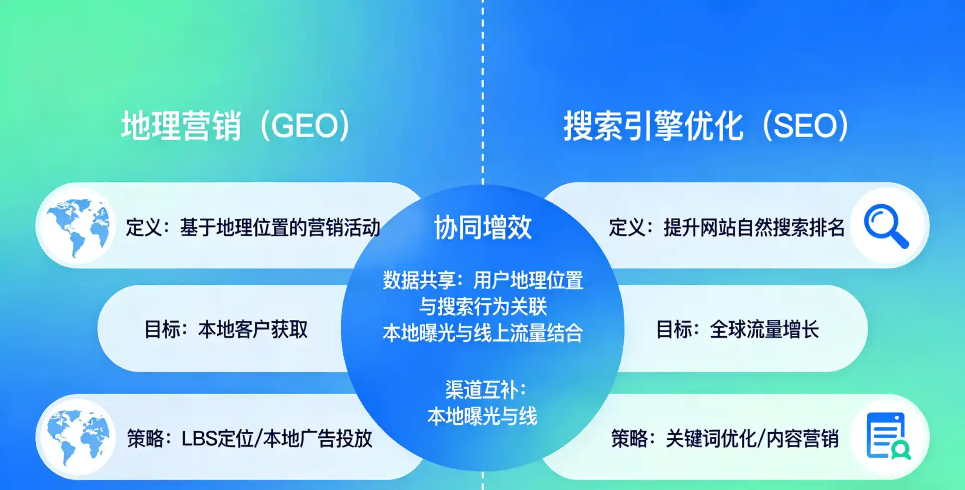 立足和政县，从用户需求与流量逻辑，解读GEO优化的落地价值与应用前景