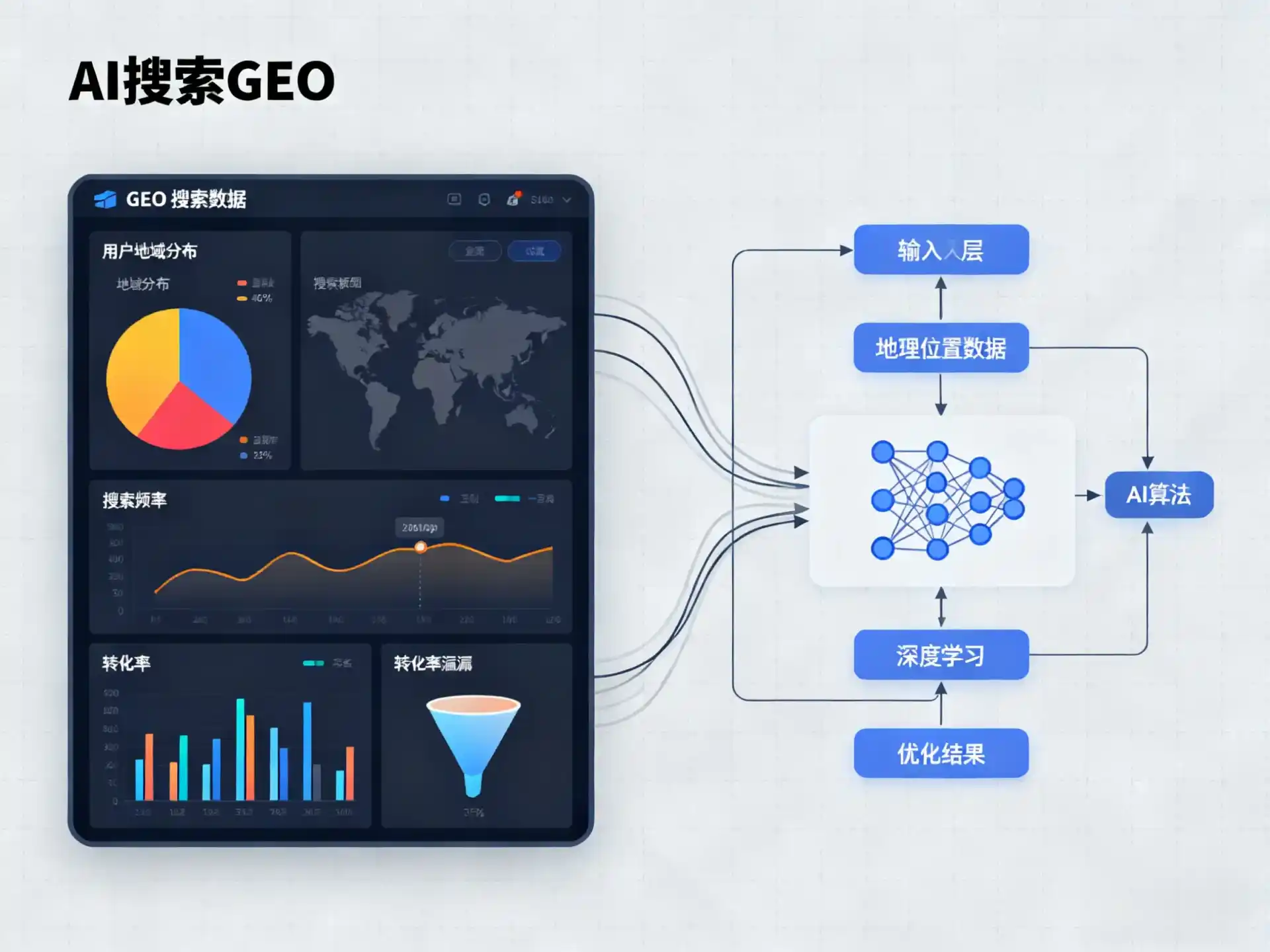 和政县GEO优化服务商该如何筛选？生成式引擎优化行业实践观察